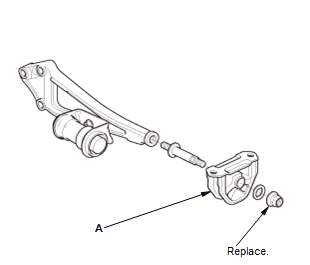 Differential - Testing & Troubleshooting